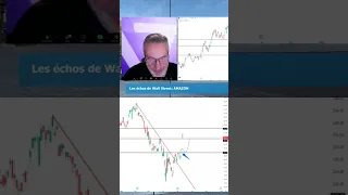 AMAZON.COM INC. AMAZON Gap haussier puissant à 205.84 #amazon #bourse #marchésfinanciers #finance #actualités